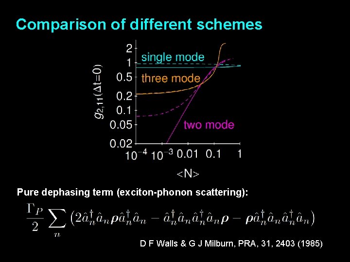 Comparison of different schemes Pure dephasing term (exciton-phonon scattering): D F Walls & G