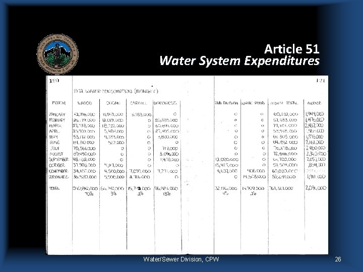 Article 51 Water System Expenditures Water/Sewer Division, CPW 26 