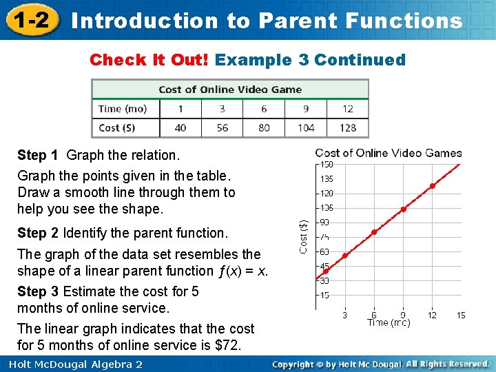 1 -2 Introduction to Parent Functions Check It Out! Example 3 Continued Step 1