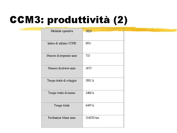 CCM 3: produttività (2) Modalità operativa 2 fly 3 Indice di utilizzo CCM 3