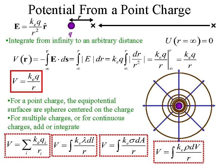 Potential r. From a Point Charge q • Integrate from infinity to an arbitrary