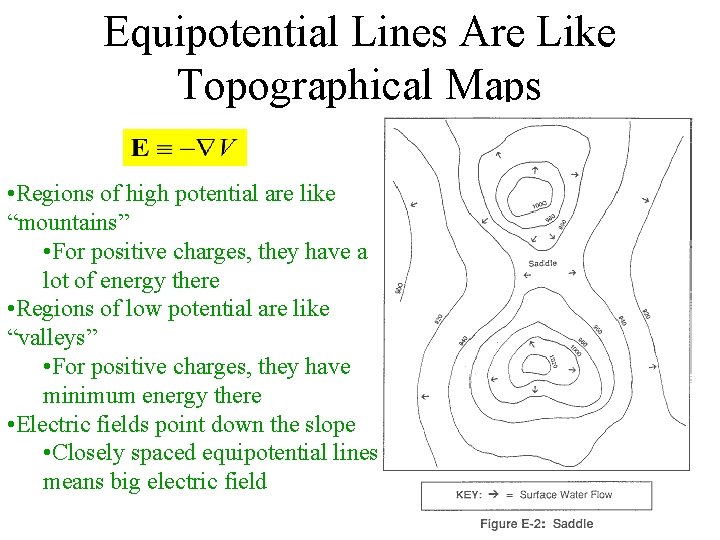 Equipotential Lines Are Like Topographical Maps • Regions of high potential are like “mountains”
