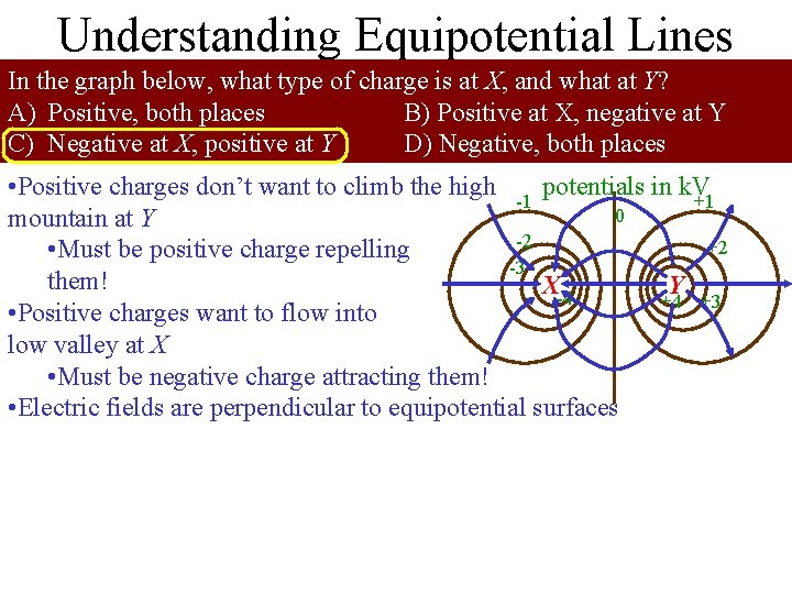 Understanding Equipotential Lines In the graph below, what type of charge is at X,