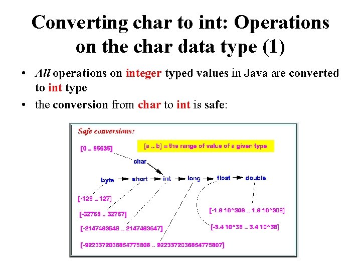 Converting char to int: Operations on the char data type (1) • All operations