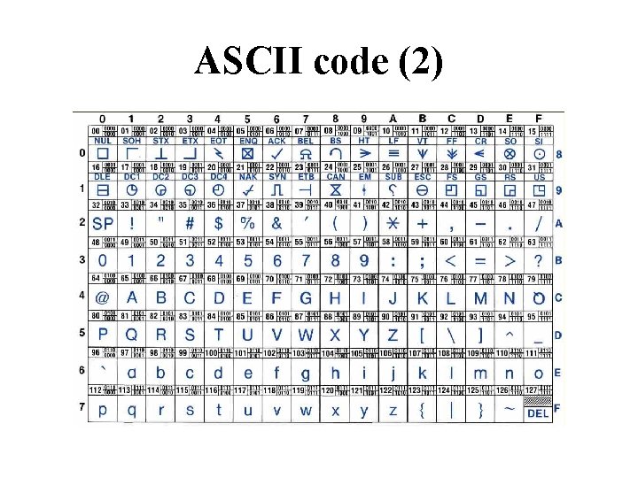 ASCII code (2) 