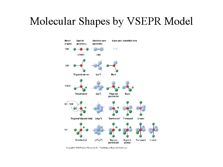 Theories of Covalent Bonding ValenceShell ElectronPair Repulsion VSEPR
