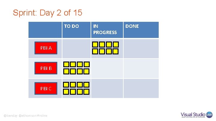 Sprint: Day 2 of 15 TO DO PBI A PBI B PBI C @benday