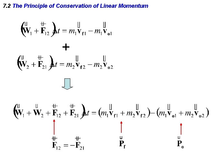 7. 2 The Principle of Conservation of Linear Momentum + 7. 2 The Principle of Conservation of Linear Momentum +
