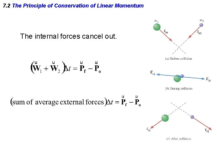 7. 2 The Principle of Conservation of Linear Momentum The internal forces cancel out. 7. 2 The Principle of Conservation of Linear Momentum The internal forces cancel out.