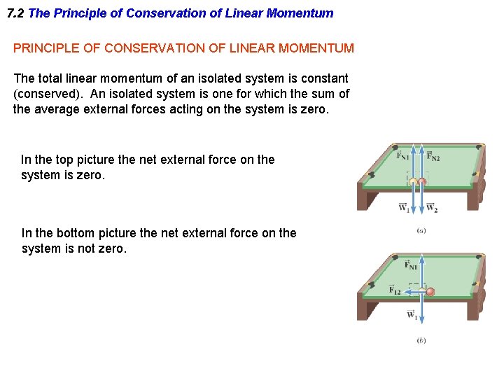 7. 2 The Principle of Conservation of Linear Momentum PRINCIPLE OF CONSERVATION OF LINEAR 7. 2 The Principle of Conservation of Linear Momentum PRINCIPLE OF CONSERVATION OF LINEAR