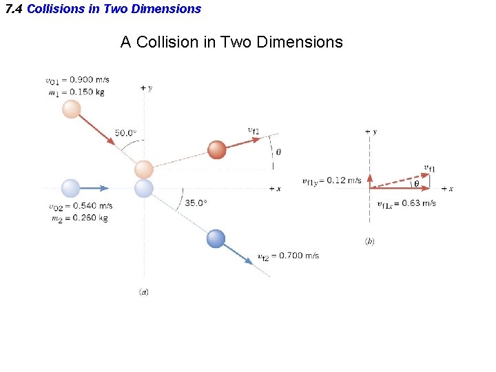 7. 4 Collisions in Two Dimensions A Collision in Two Dimensions 7. 4 Collisions in Two Dimensions A Collision in Two Dimensions