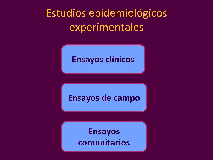 Estudios epidemiológicos experimentales Ensayos clínicos Ensayos de campo Ensayos comunitarios 