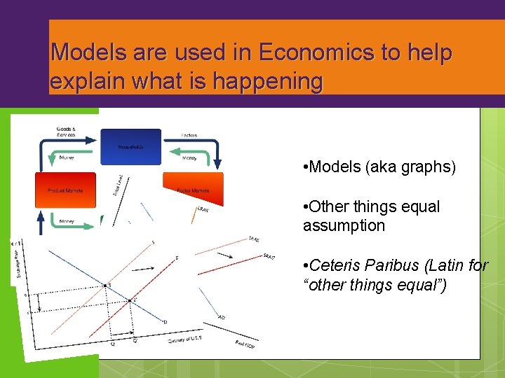 Models are used in Economics to help explain what is happening • Models (aka
