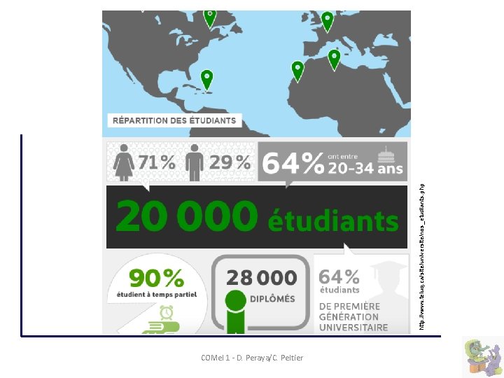 COMel 1 - D. Peraya/C. Peltier http: //www. teluq. ca/site/universite/nos_etudiants. php 