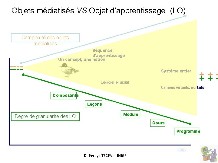 Objets médiatisés VS Objet d’apprentissage (LO) Complexité des objets médiatisés ------- Séquence d’apprentissage Un