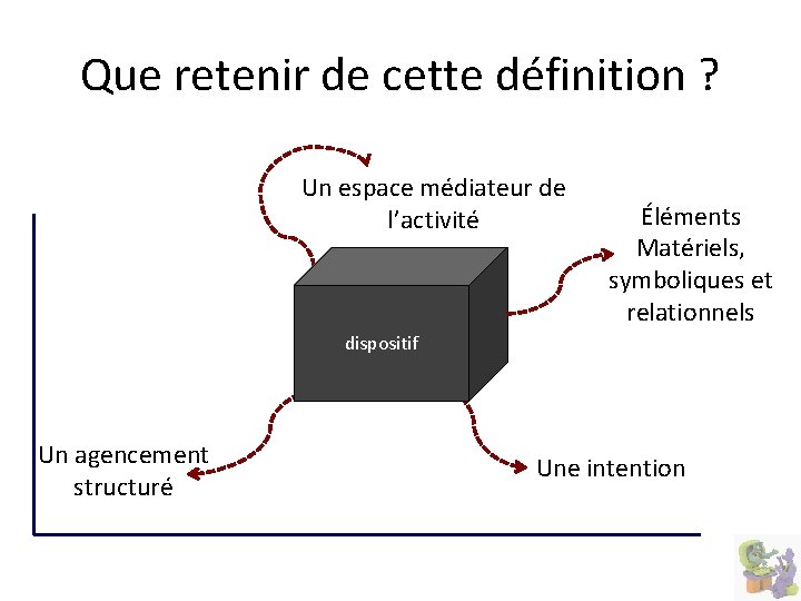 Que retenir de cette définition ? Un espace médiateur de l’activité Éléments Matériels, symboliques