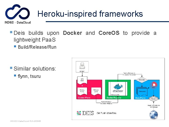 Heroku-inspired frameworks § Deis builds upon Docker and Core. OS to provide a lightweight