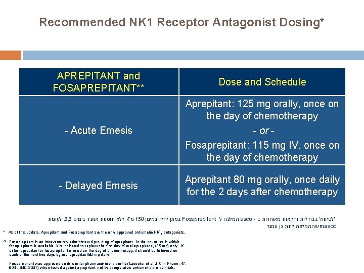 Recommended NK 1 Receptor Antagonist Dosing* APREPITANT and FOSAPREPITANT** Dose and Schedule - Acute Recommended NK 1 Receptor Antagonist Dosing* APREPITANT and FOSAPREPITANT** Dose and Schedule - Acute