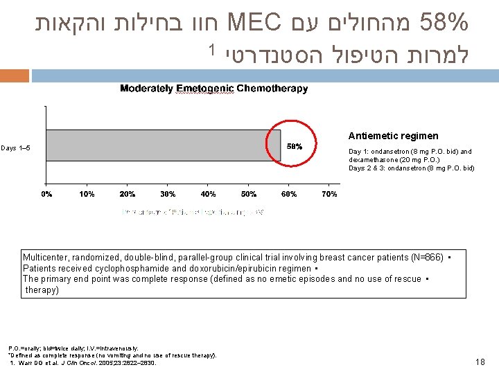 חוו בחילות והקאות MEC מהחולים עם 58% 1 למרות הטיפול הסטנדרטי Antiemetic regimen חוו בחילות והקאות MEC מהחולים עם 58% 1 למרות הטיפול הסטנדרטי Antiemetic regimen