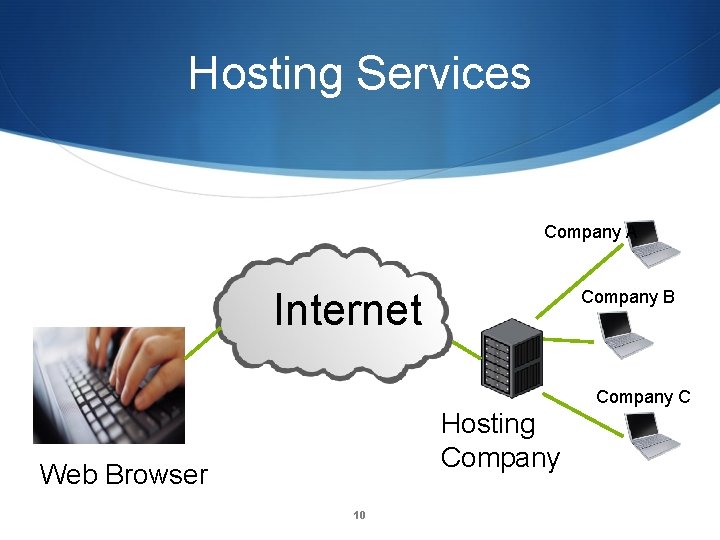 Hosting Services Company A Internet Company B Company C Hosting Company Web Browser 10