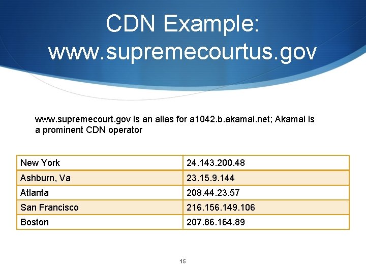 CDN Example: www. supremecourtus. gov www. supremecourt. gov is an alias for a 1042.