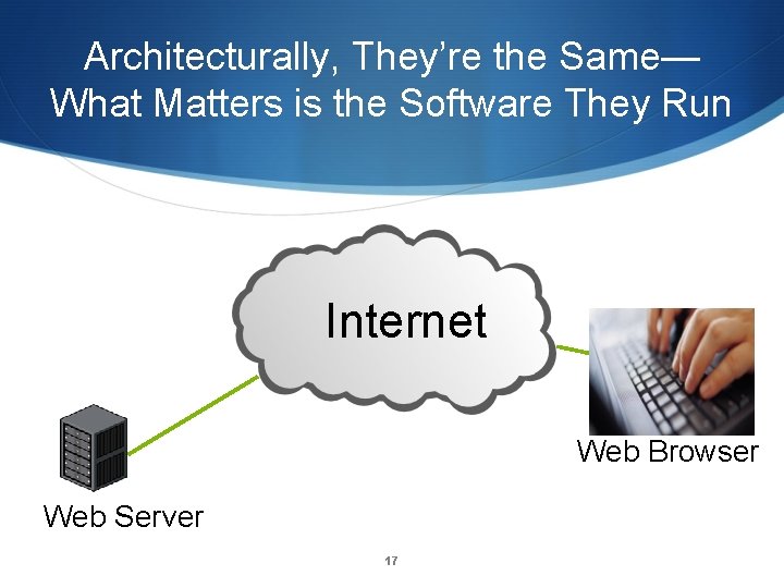 Architecturally, They’re the Same— What Matters is the Software They Run Internet Web Browser