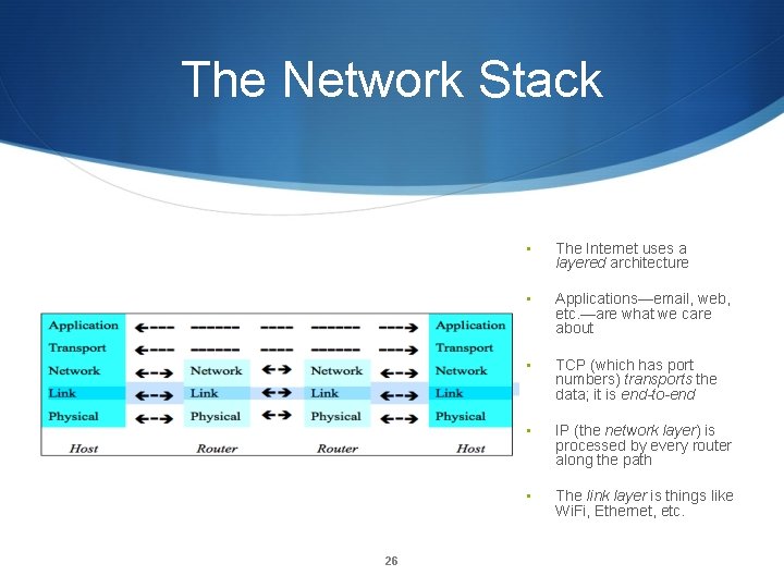 The Network Stack 26 • The Internet uses a layered architecture • Applications—email, web,