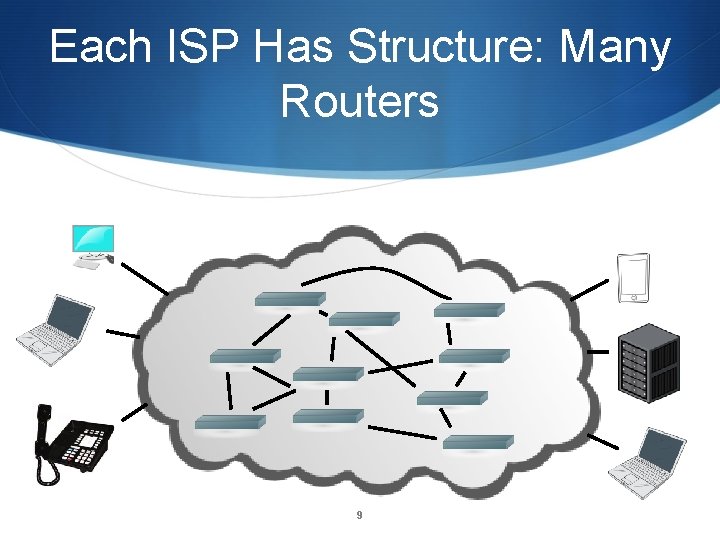 Each ISP Has Structure: Many Routers 9 