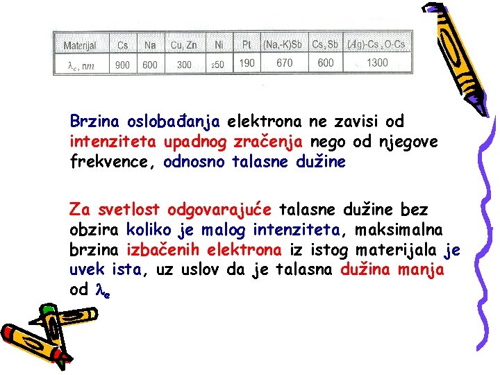 Brzina oslobađanja elektrona ne zavisi od intenziteta upadnog zračenja nego od njegove frekvence, odnosno Brzina oslobađanja elektrona ne zavisi od intenziteta upadnog zračenja nego od njegove frekvence, odnosno