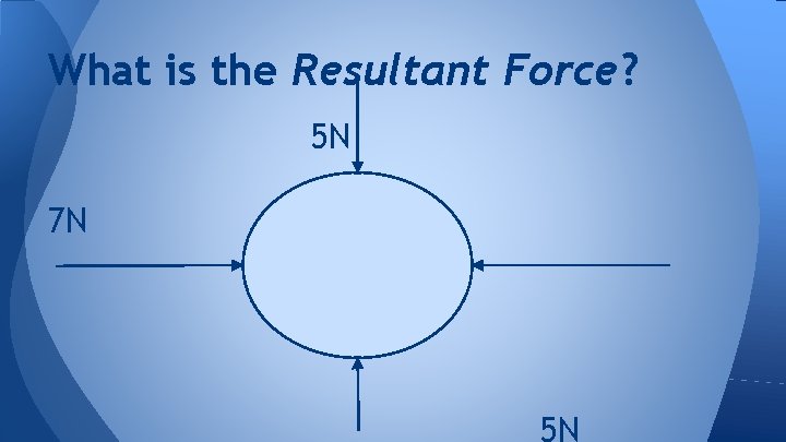 What is the Resultant Force? 5 N 7 N 16 N 