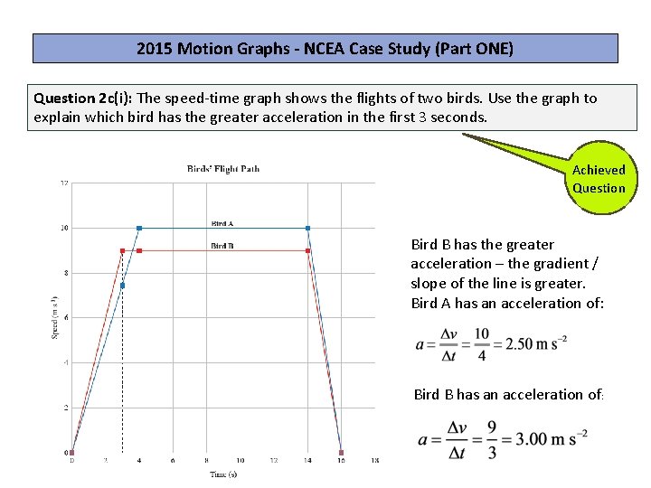 2015 Motion Graphs - NCEA Case Study (Part ONE) Question 2 c(i): The speed-time