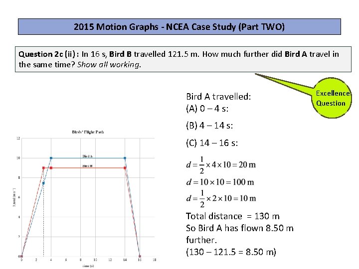 2015 Motion Graphs - NCEA Case Study (Part TWO) Question 2 c (ii) :