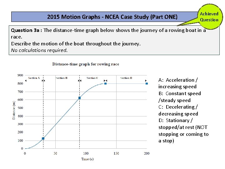 2015 Motion Graphs - NCEA Case Study (Part ONE) Achieved Question 3 a :