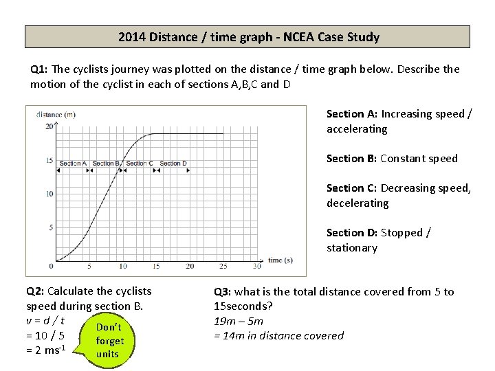 2014 Distance / time graph - NCEA Case Study Q 1: The cyclists journey