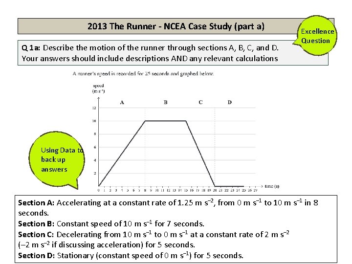 2013 The Runner - NCEA Case Study (part a) Q 1 a: Describe the