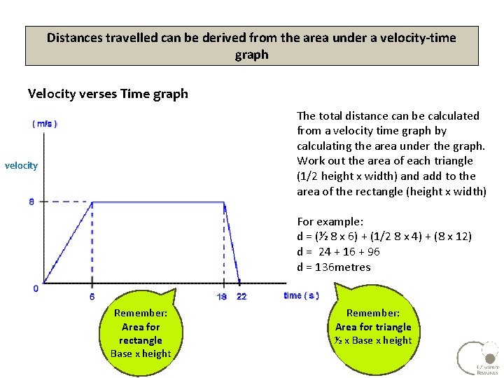 Distances travelled can be derived from the area under a velocity-time graph Velocity verses