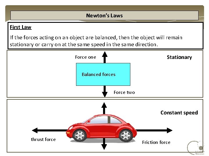 Newton’s Laws First Law If the forces acting on an object are balanced, then