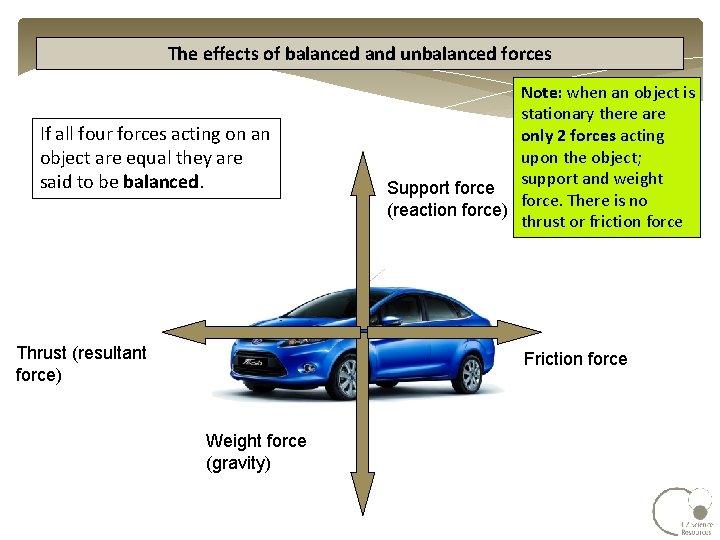 The effects of balanced and unbalanced forces If all four forces acting on an