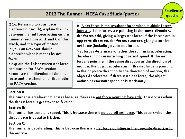 2013 The Runner - NCEA Case Study (part c) Q 1 c: Referring to