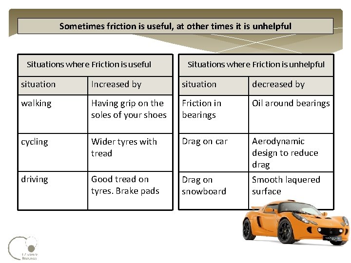 Sometimes friction is useful, at other times it is unhelpful Situations where Friction is