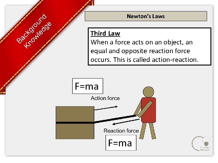 Ba Kn ck ow gro le un dg d e Newton’s Laws Third Law