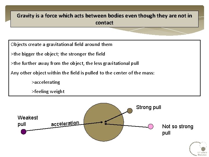 Gravity is a force which acts between bodies even though they are not in