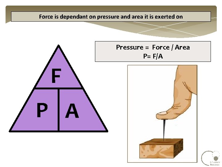Force is dependant on pressure and area it is exerted on Pressure = Force