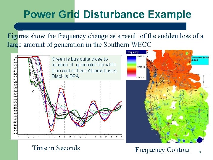 Power Grid Disturbance Example Figures show the frequency change as a result of the