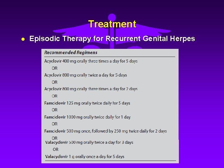 Treatment l Episodic Therapy for Recurrent Genital Herpes 