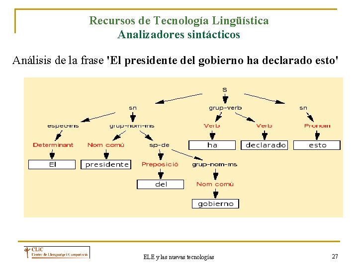 Recursos de Tecnología Lingüística Analizadores sintácticos Análisis de la frase 'El presidente del gobierno