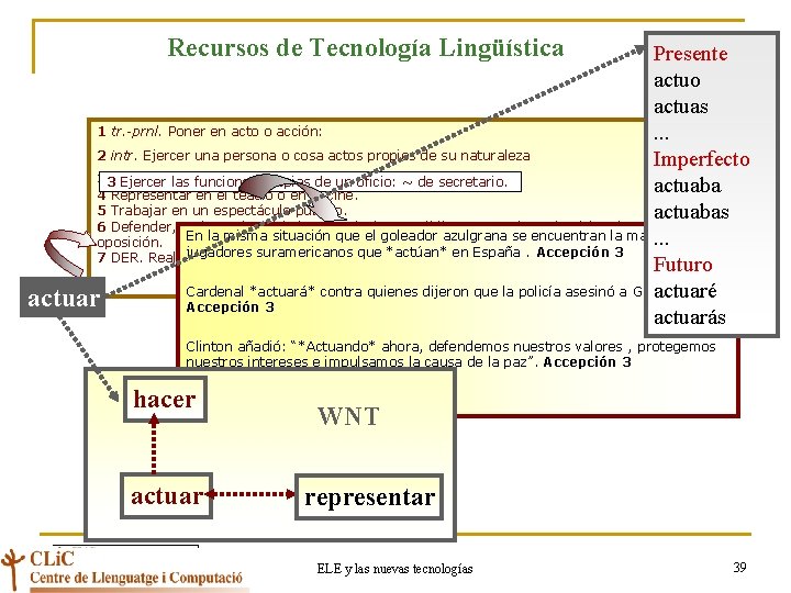 Recursos de Tecnología Lingüística Presente actuo actuas 1 tr. -prnl. Poner en acto o