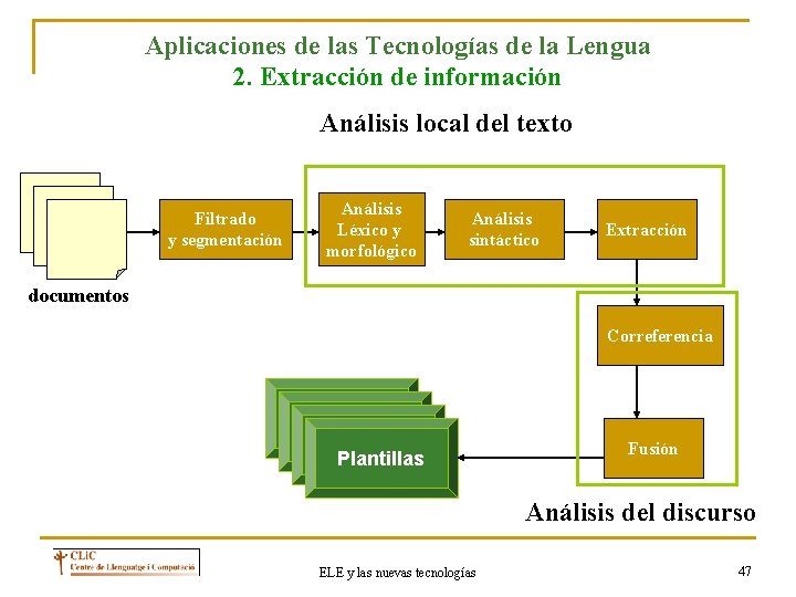 Aplicaciones de las Tecnologías de la Lengua 2. Extracción de información Análisis local del