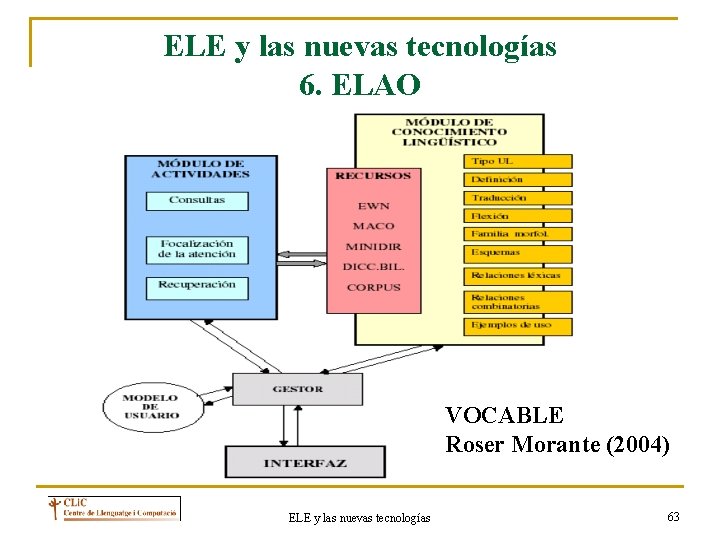 ELE y las nuevas tecnologías 6. ELAO VOCABLE Roser Morante (2004) ELE y las