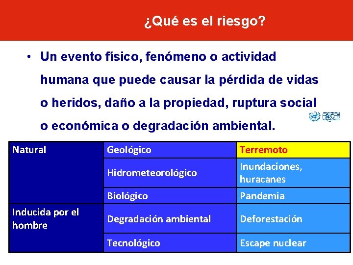 ¿Qué es el riesgo? • Un evento físico, fenómeno o actividad humana que puede